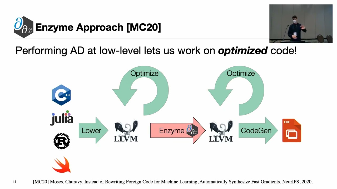 [SC'21] Reverse Mode Automatic Differentiation and Optimization of GPU Kernels via Enzyme