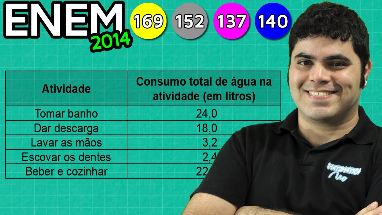ENEM 2014 Matemática #5 - Porcentagem e Economia do Consumo de Água (ONU)