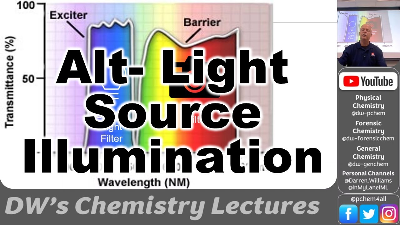 4380 L20 Alternate Lite Sources for Evidence Discovery 2025
