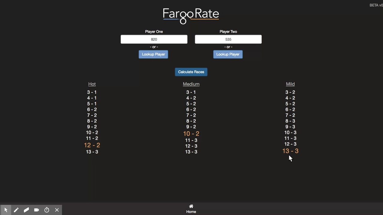 FargoRate - FairMatch OBJECTIVE use of race charts.