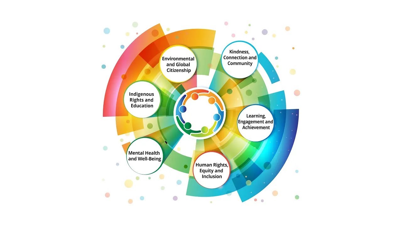 The Halton District School Board unveils new Multi-Year Strategic Plan for 2024-2028