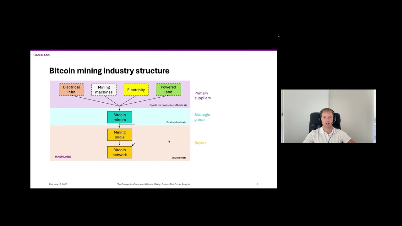 The competitive structure of bitcoin mining: Porter's five forces