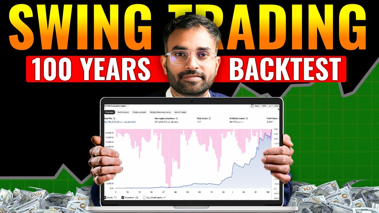 100 Years Backtested Trading Strategy