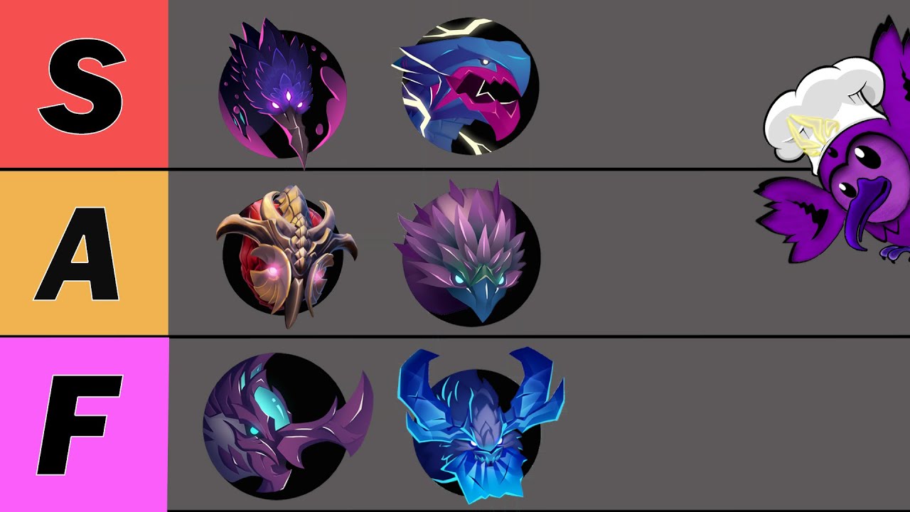 DAUNTLESS BEHEMOTH TIER LIST