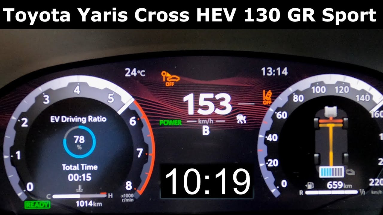 2024 Toyota Yaris Cross GR Sport Hybrid 130 HP acceleration preview. 0-100 km/h 0-60 mph time