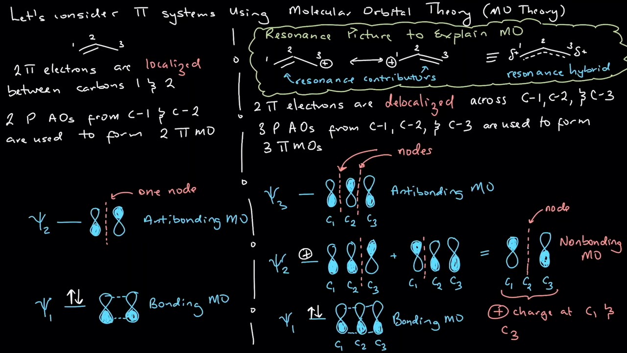 Resonance Delocalization and Curved Arrow Notation