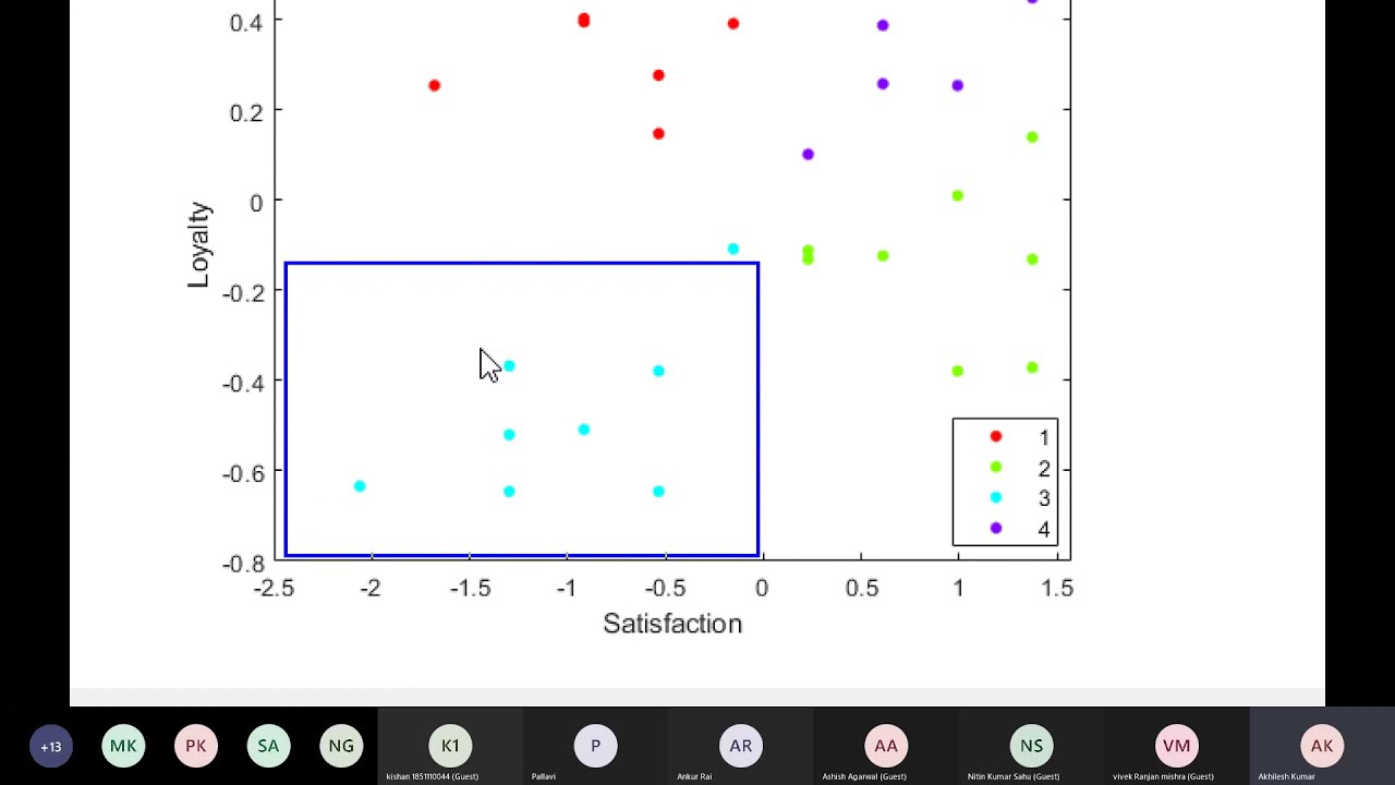 Clustering - Unsupervised Machine Learning with MATLAB