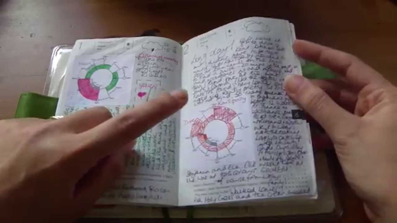 Hobonichi Techo August 2014