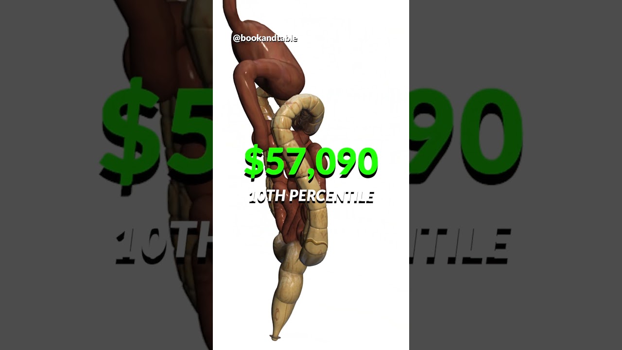 Medical Illustrator | $169,580 to design detailed visualization of the anatomy 👨&zwj;💻 🫁 🧠