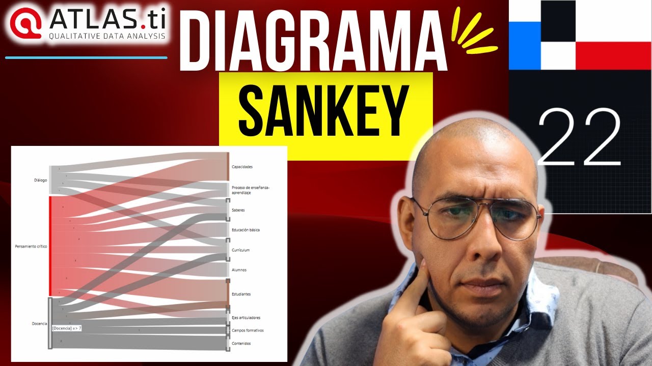 ATLAS.ti 2022 -  Diagrama Sankey análisis e interpretación