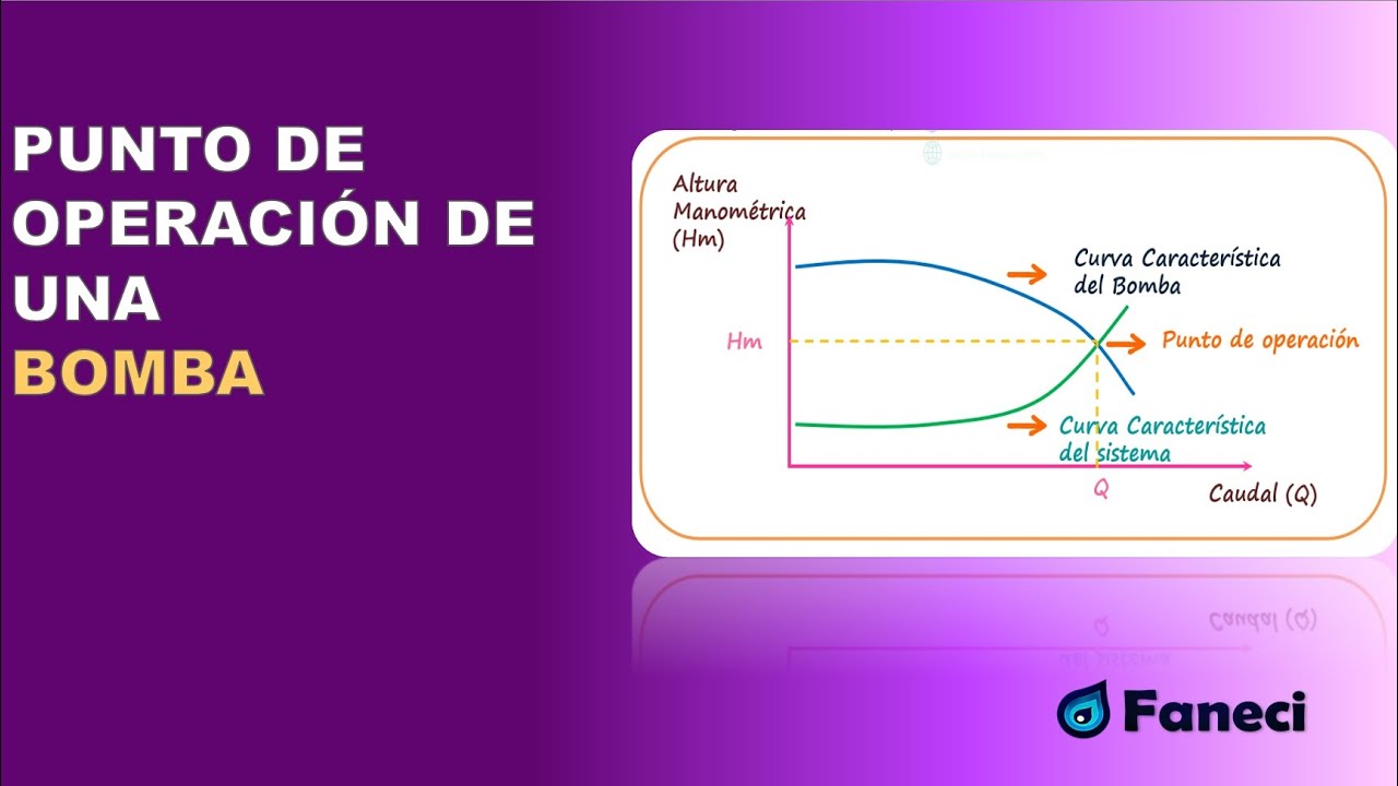 PUNTO DE OPERACION DE UNA BOMBA | CURVA CARACTERISTICA DE LA BOMBA vs CURVA DEL SISTEMA ✅