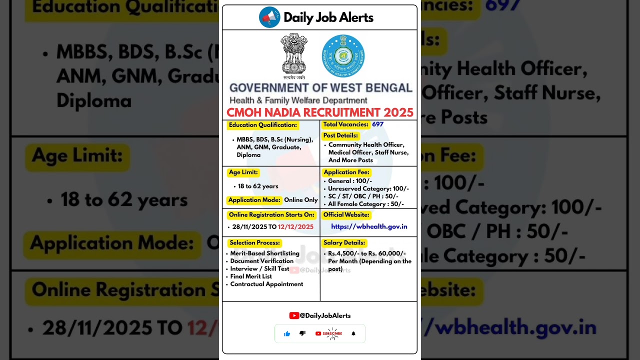 CMOH Nadia Recruitment 2025 | New Vacancy 2025 | Daily Job Alerts #shorts