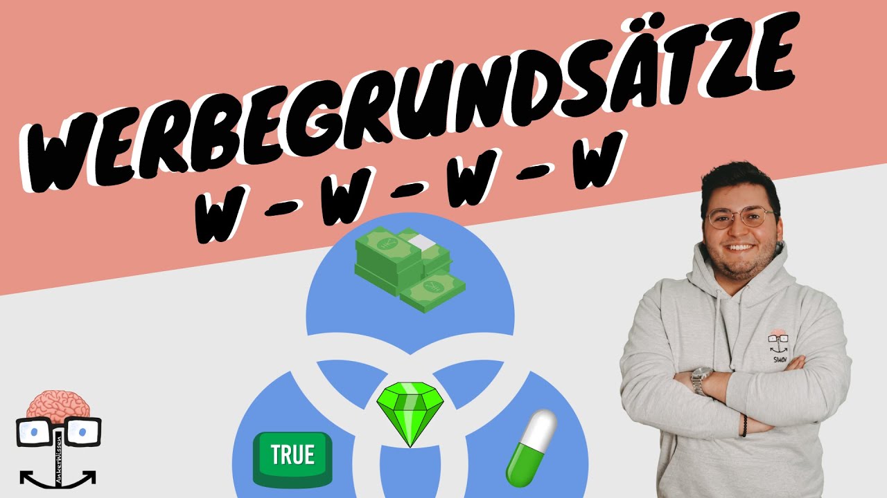 Werbegrundsätze - Die 4 W's der Werbung! einfach erklärt mit Beispiel