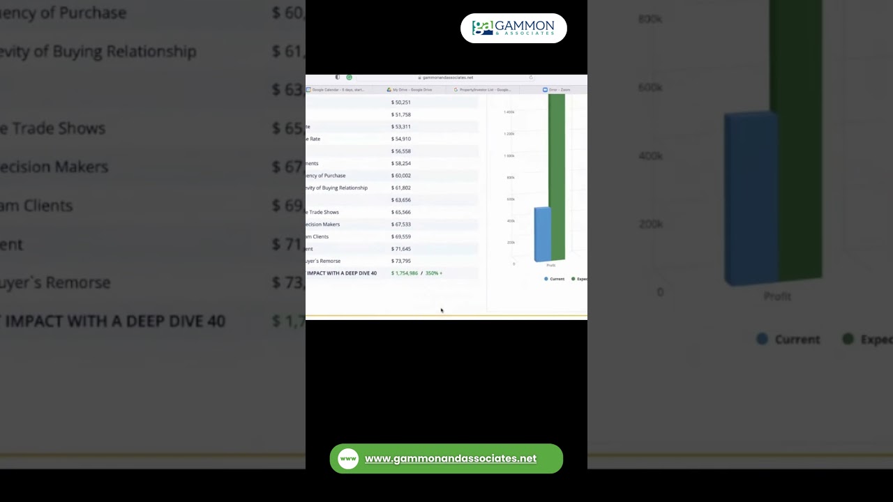 💰🔥 Dive Deeper into Profits: Profit Acceleration Simulator Demo Part 4!