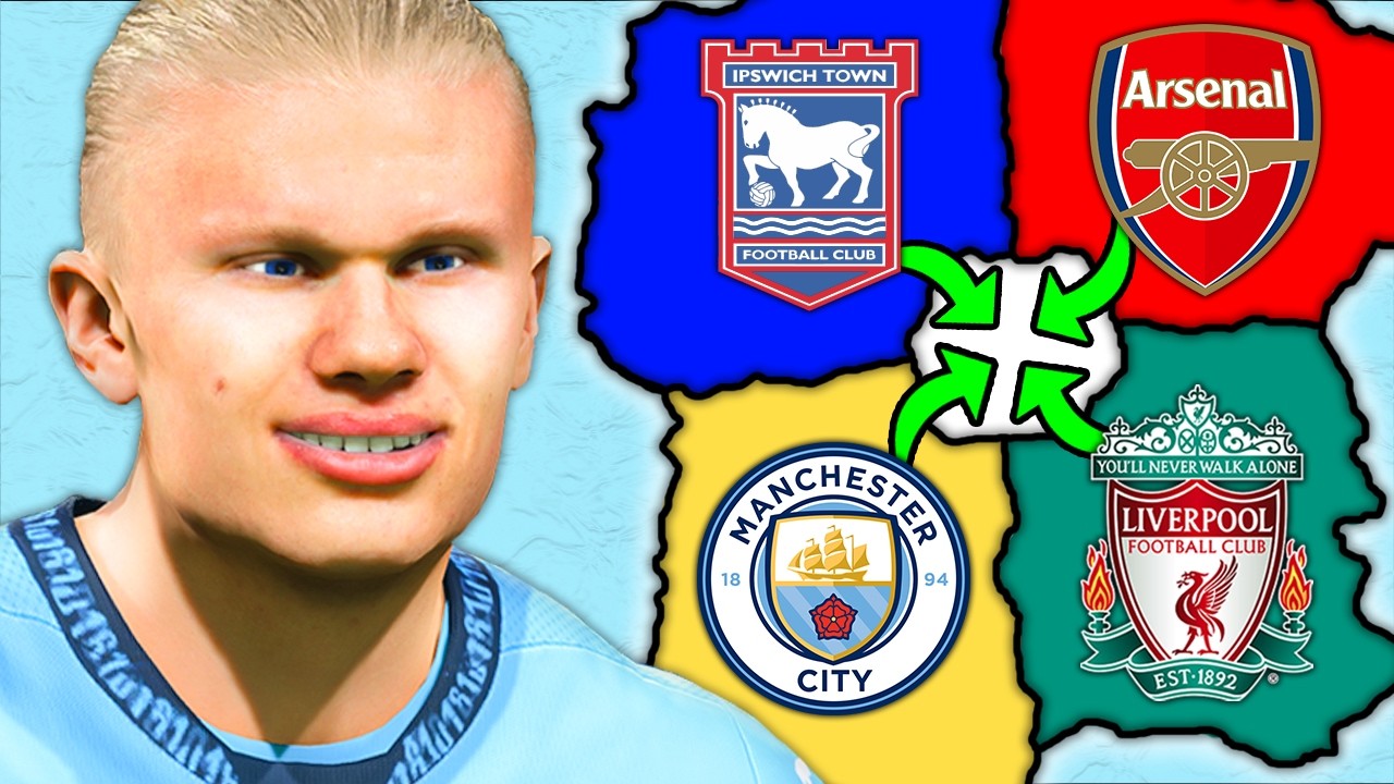 FC25 Imperialism: Premier League Edition!