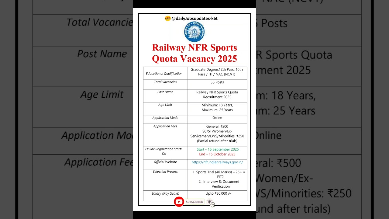 Railway NFR Sports Quota Vacancy 2025 | New Vacancy 2025 | dailyJobs updates #shorts