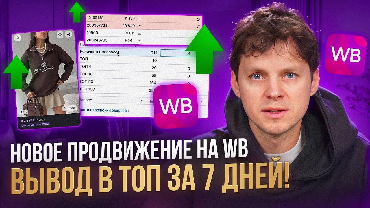 Как вывести товар в ТОП за 7 дней после ИЗМЕНЕНИЙ Вайлдберриз. Пошаговая инструкция продвижения 2026
