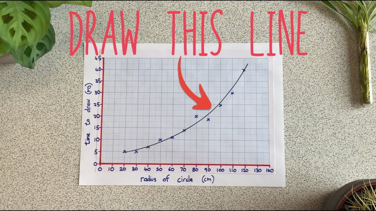 How to draw a line of best fit (and AVOID the most common MISTAKES)