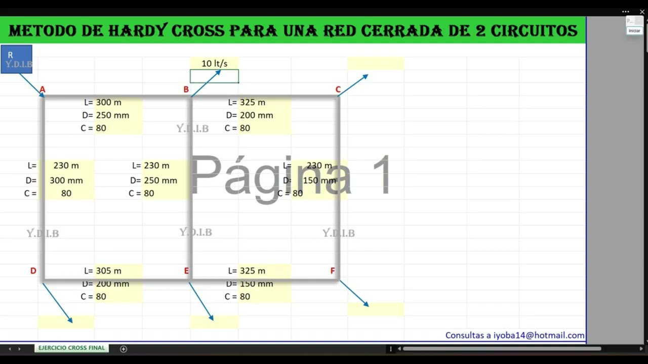 EXCEL AUTOMATIZADO PARA EL METODO DE HARDY CROSS PARA UNA RED CERRADA DE 2 CIRCUITOS - HAZEN Y W