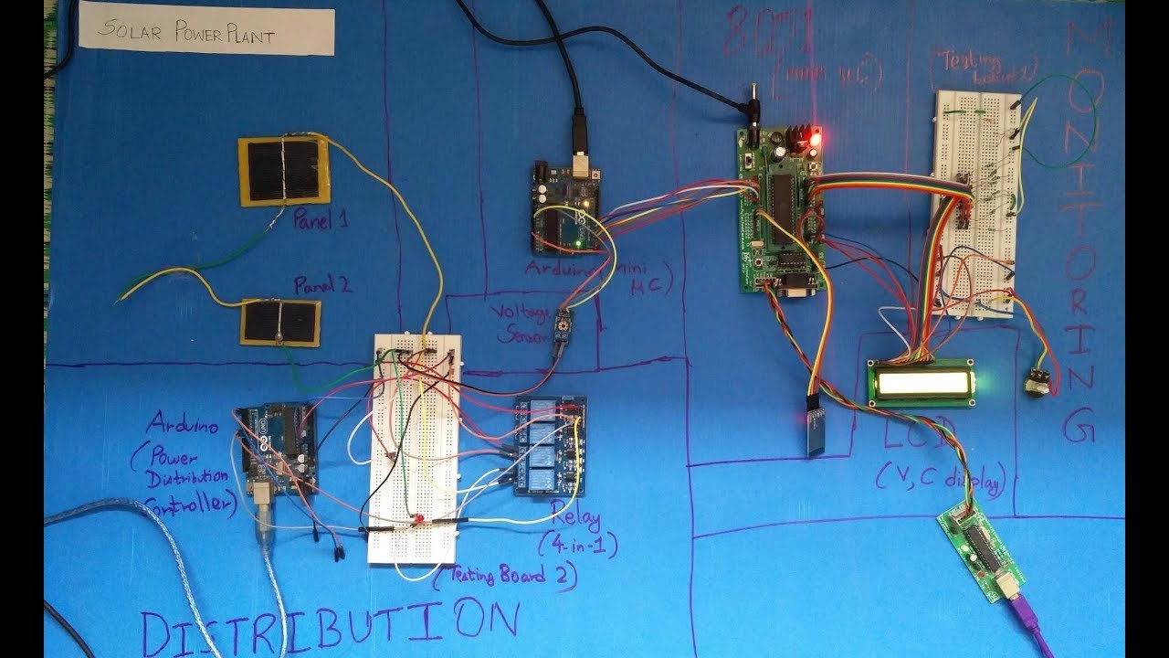 Remote Power Monitoring and Distribution System of a Solar Based Power Plant | Manav Aggarwal
