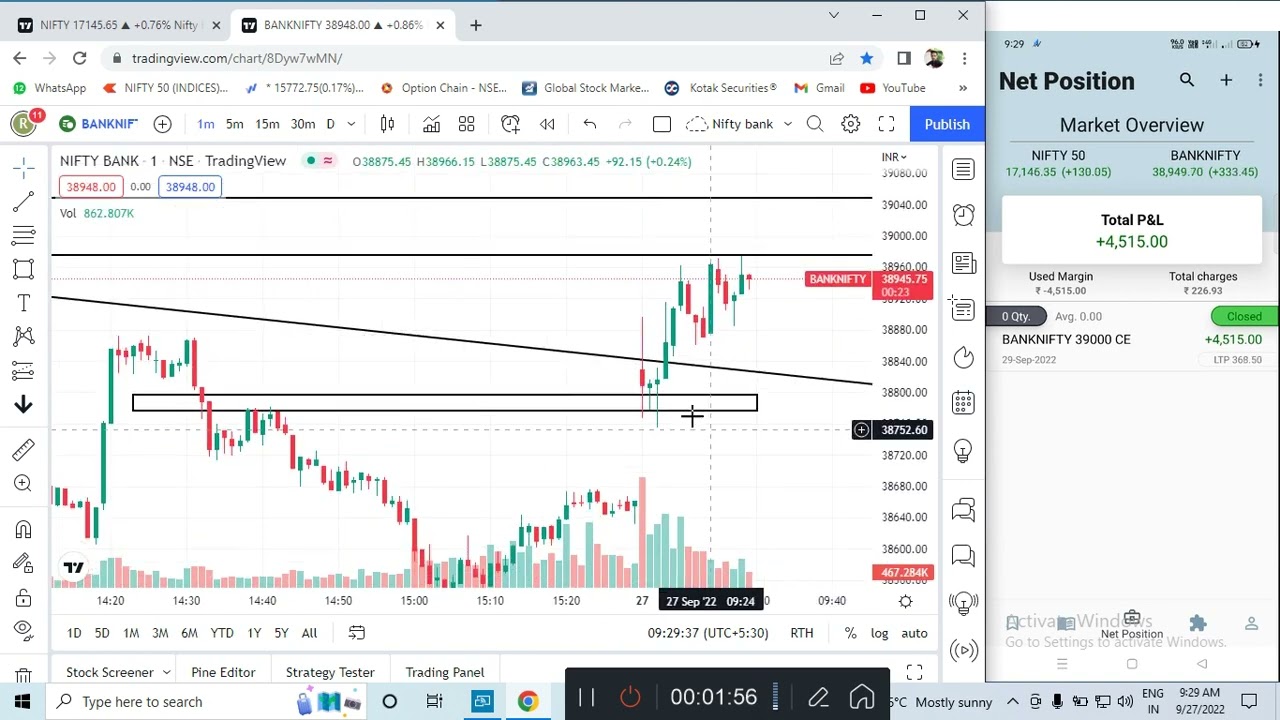 145 strategy bank nifty live trading profit 4500 profit