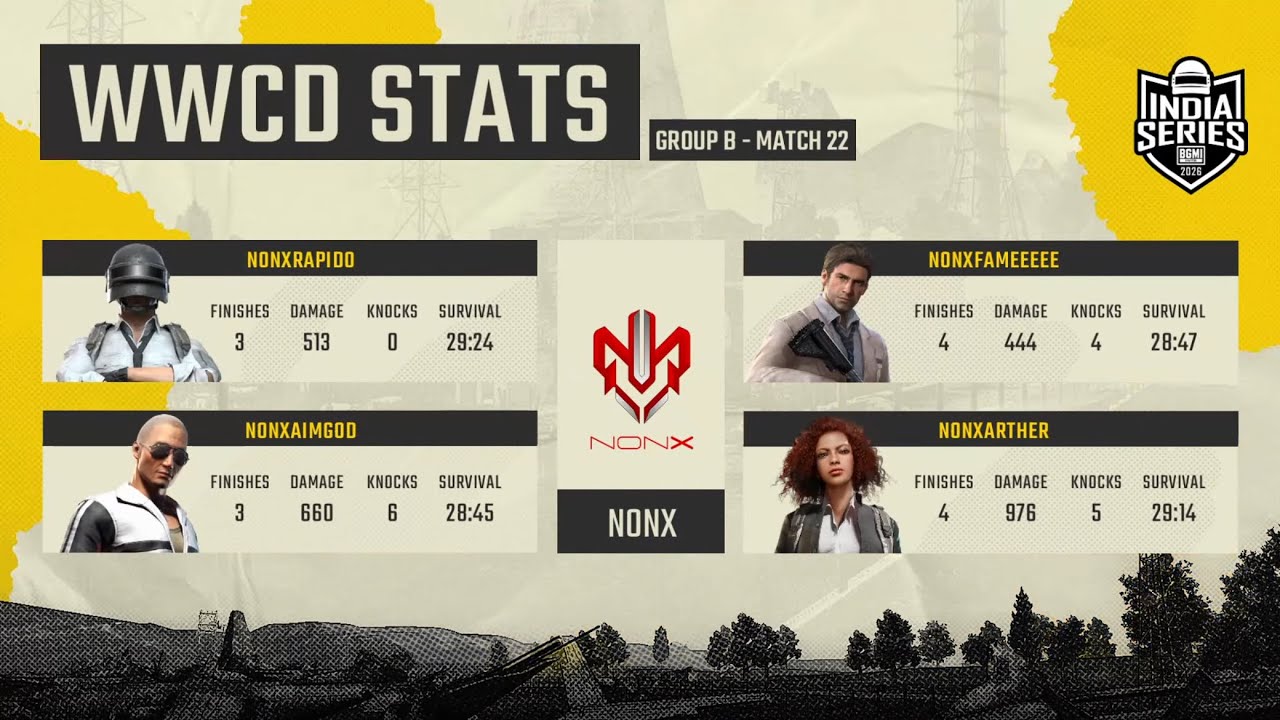 Round 4 ✅🔥|| Rondo WWCD & Frags Highlights 🔥⚡️|| Team NoNx