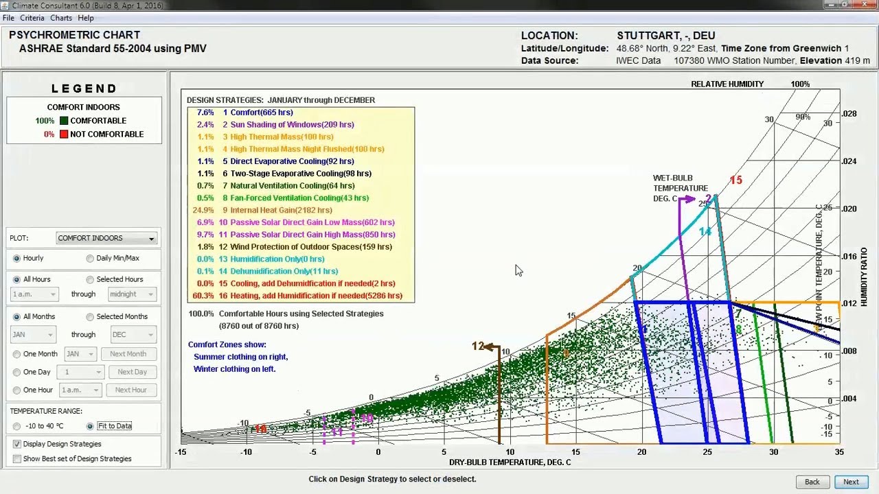 VT2.6 Climate Consultant Psychrometric Charts