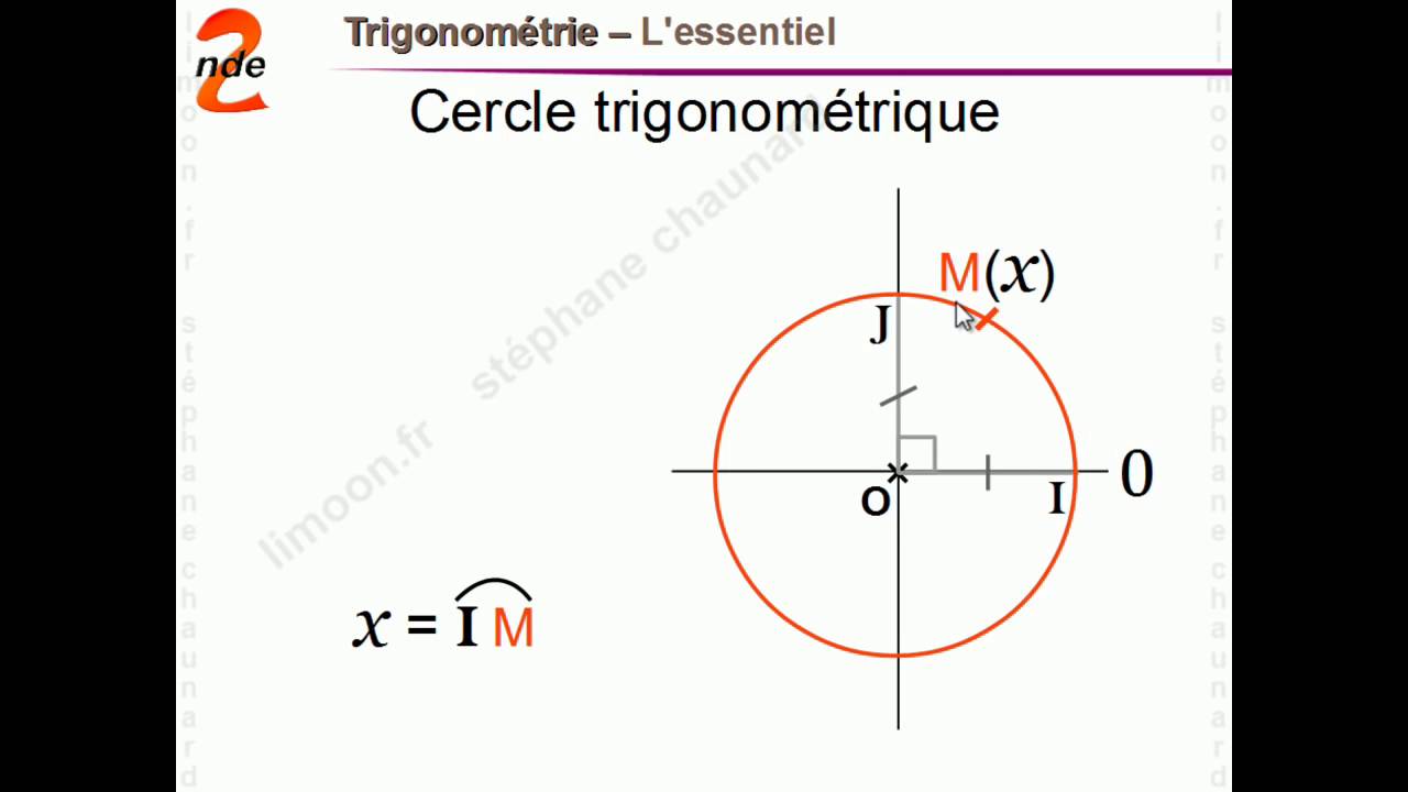 2nd Trigonométrie Enroulement de la droite numérique