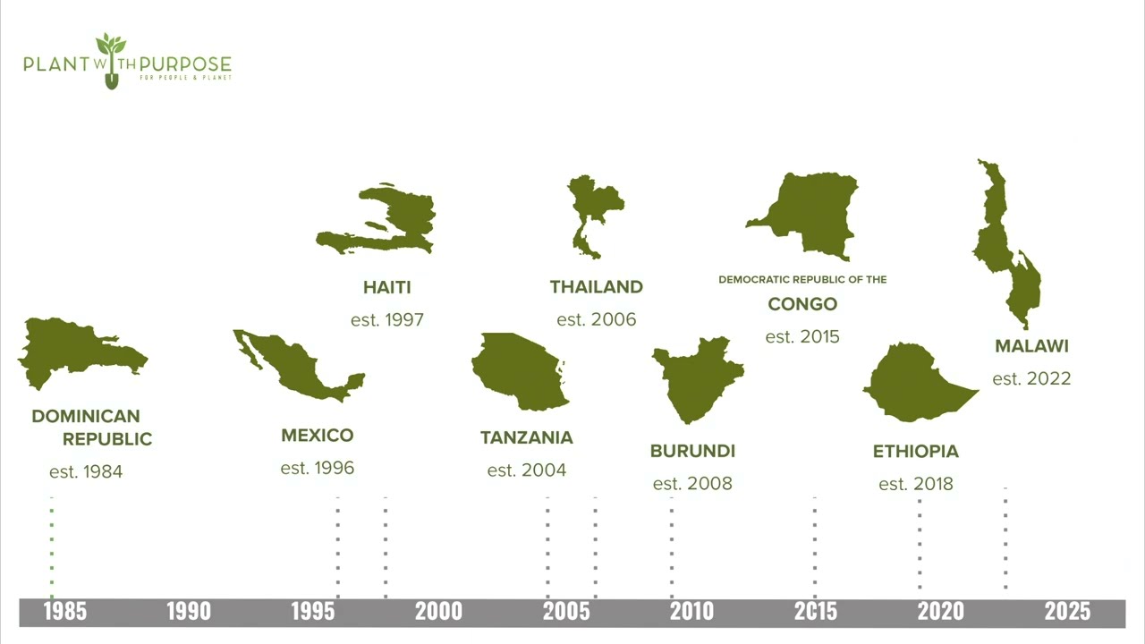 From Rural Poverty Alleviation to Ecosystem Restoration