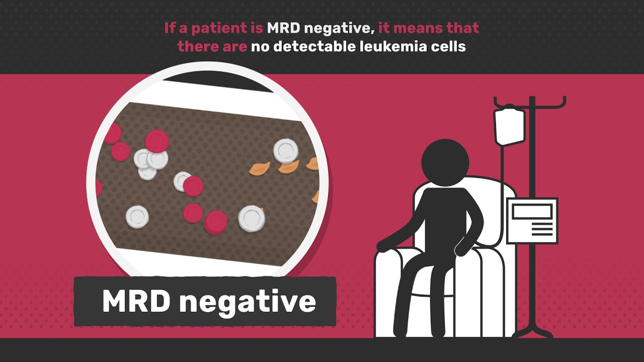 Know AML | Measurable Residual Disease