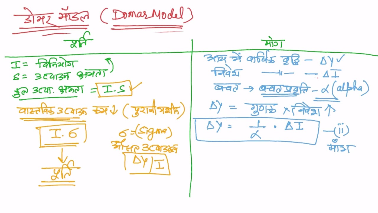 Harrod-Domar Model Part II (Domar Model)
