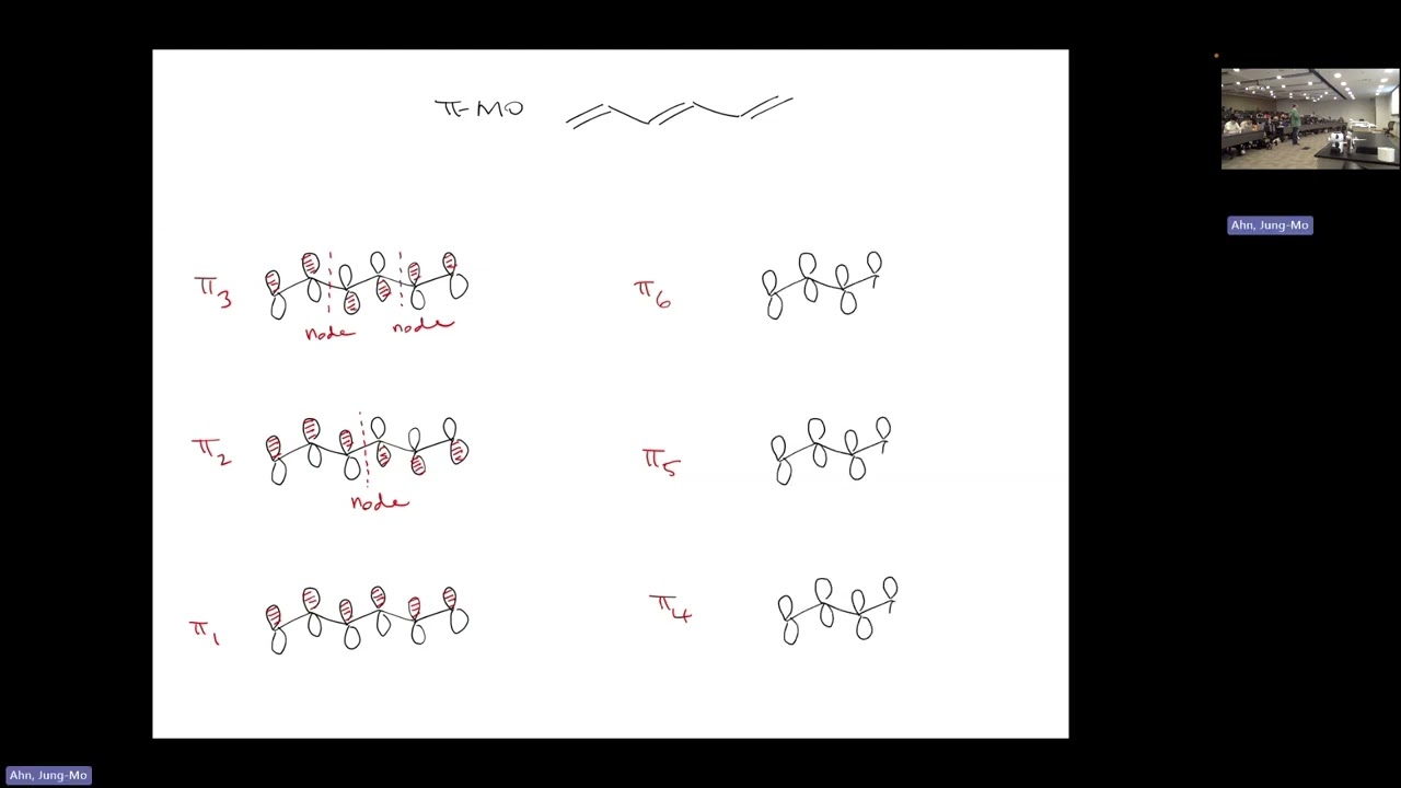 Organic Chemistry 2 - Drawing pi MOs of hexatriene