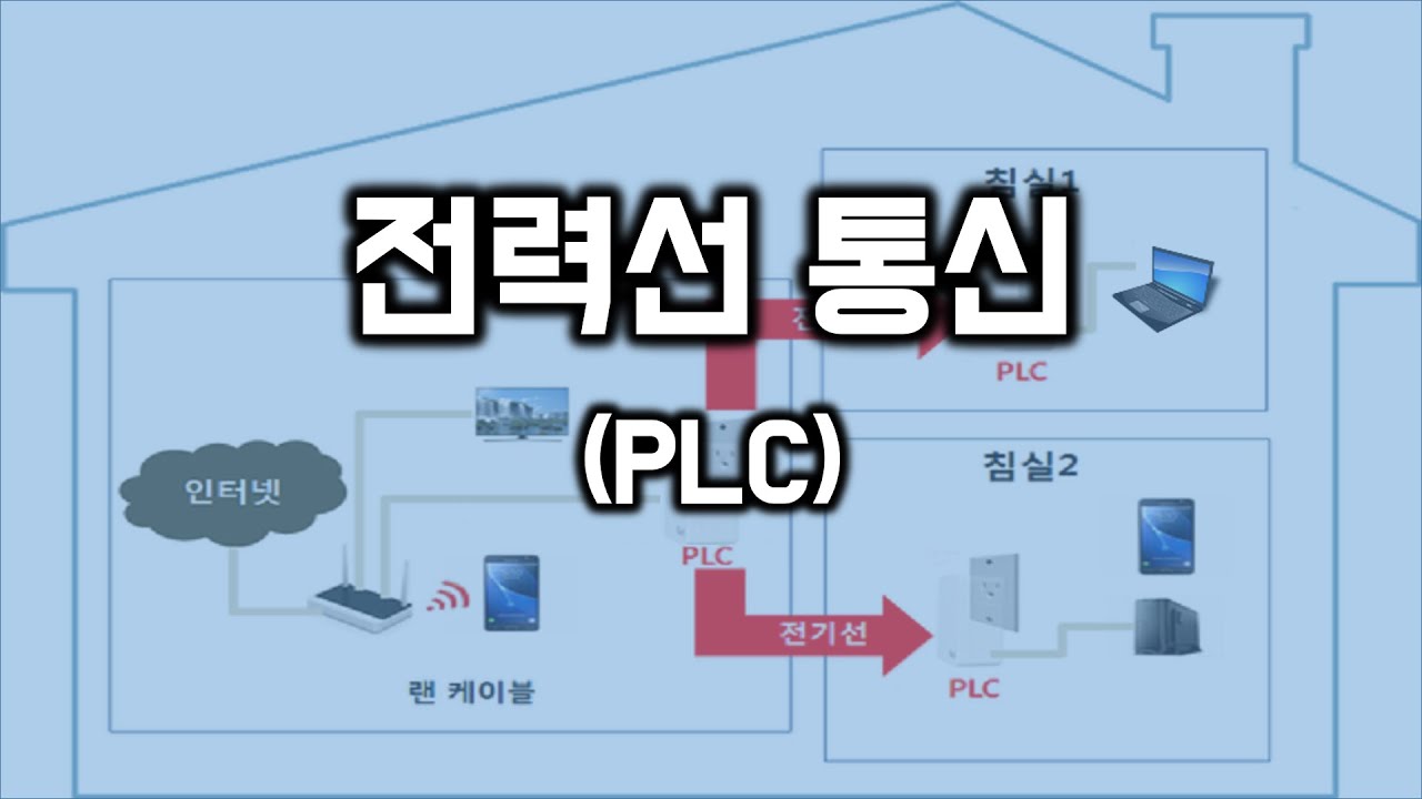 전력선 통신