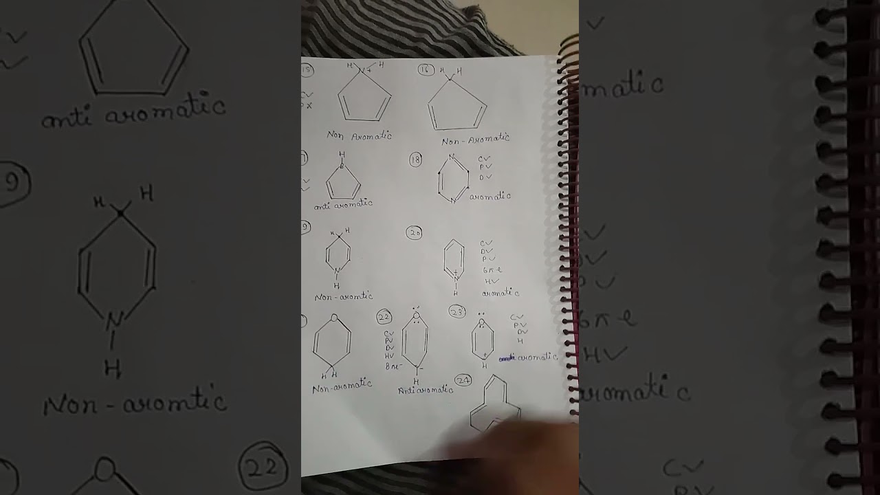 find aromatic, anti aromatic, non aromatic compounds #neet #jee #study
