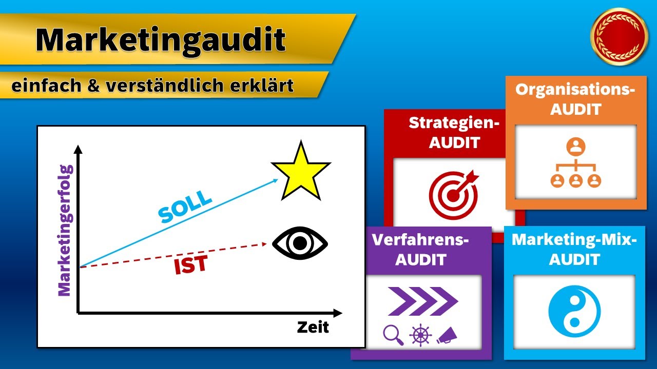 Marketingaudit - 👨🏼‍🎓 EINFACH ERKLÄRT 👩🏼‍🎓