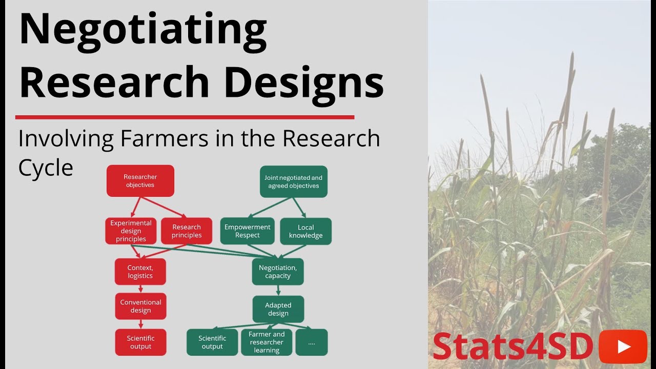 Negotiating Research Designs