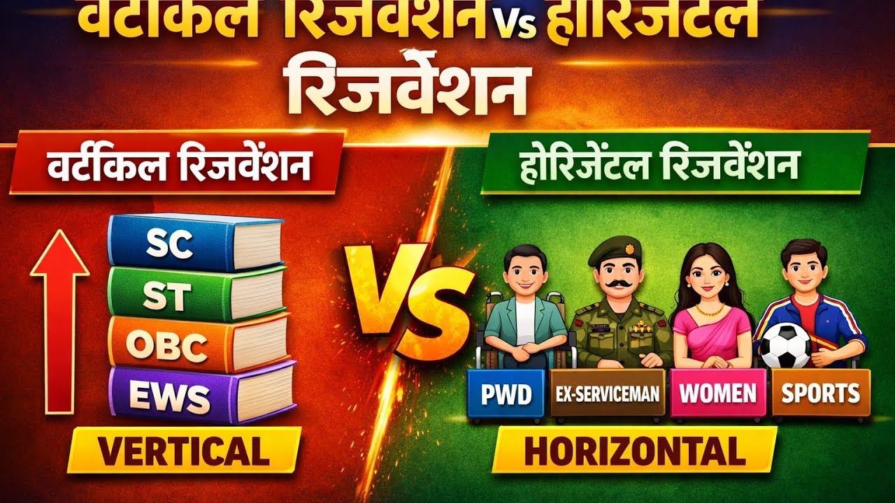 Horizontal Reservation,Vertical Reservation | आसान भाषा में पूरी जानकारी | Indian Reservation System