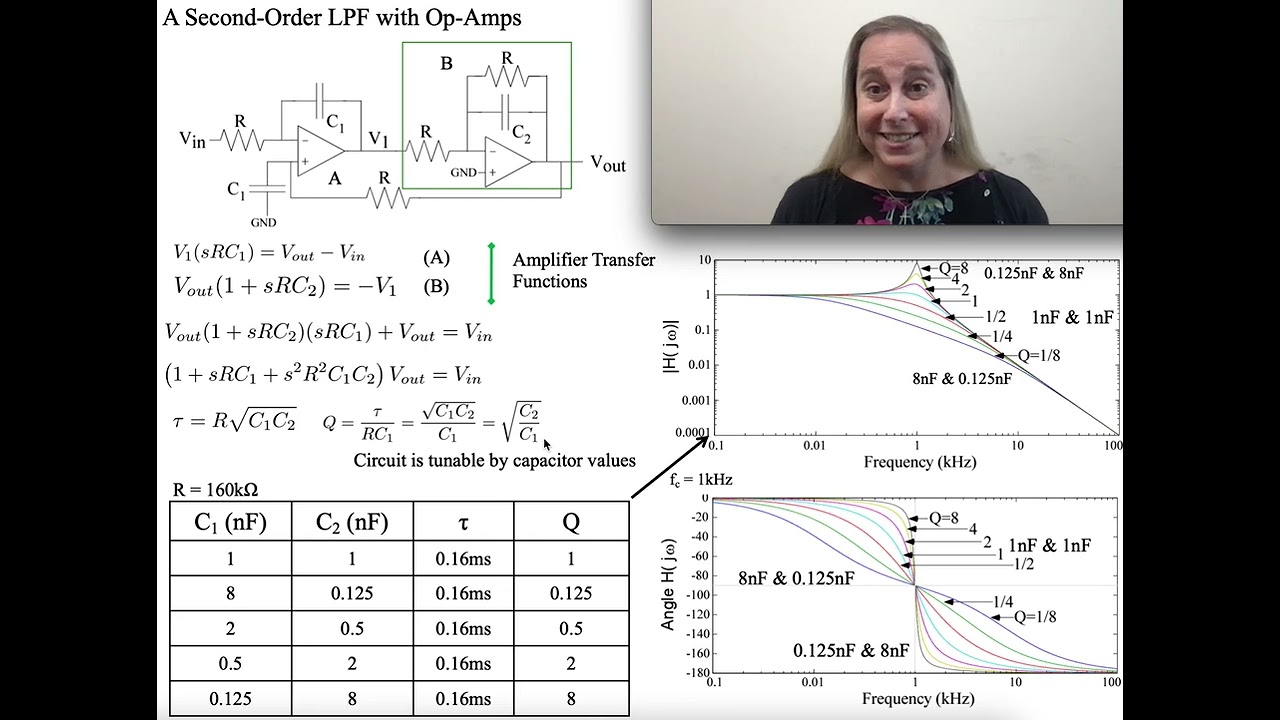 A Second-Order LPF using two Op-Amps