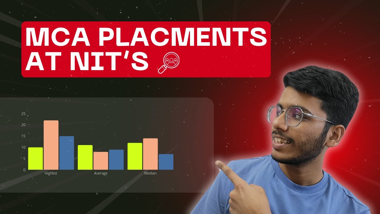 MCA Placements at NIT's | Placement after MCA | NIT's - MCA Placement Rates
