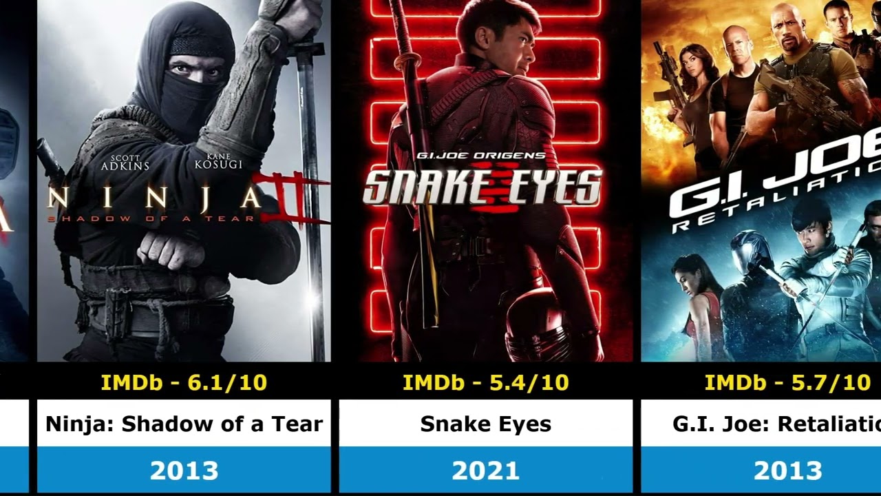 Top 10 Ninja Movies You Must Watch | Best Action & Samurai Films