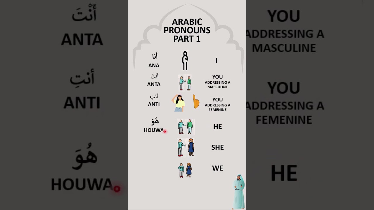 Learn Arabic - Arabic Pronouns Part 1