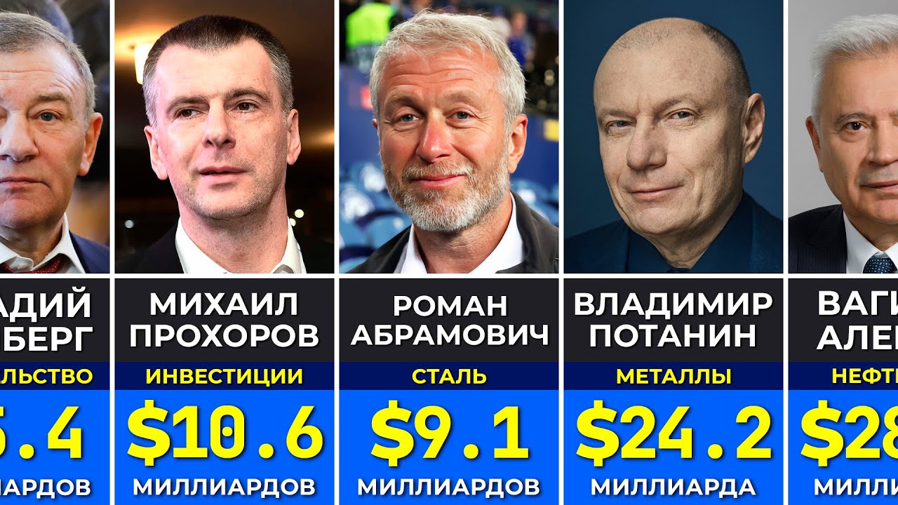 140 Самых богатых людей в России в 2026 | Миллиардеры в России