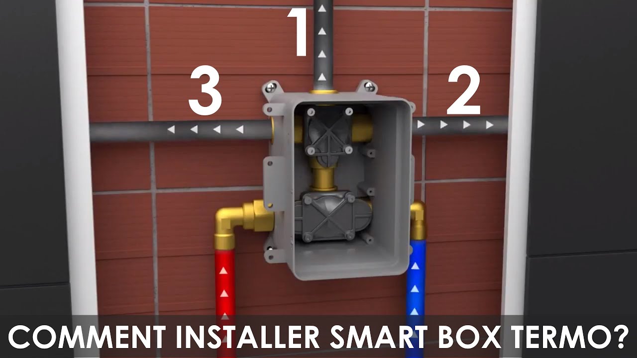 INSTALLATION SMART BOX TERMO