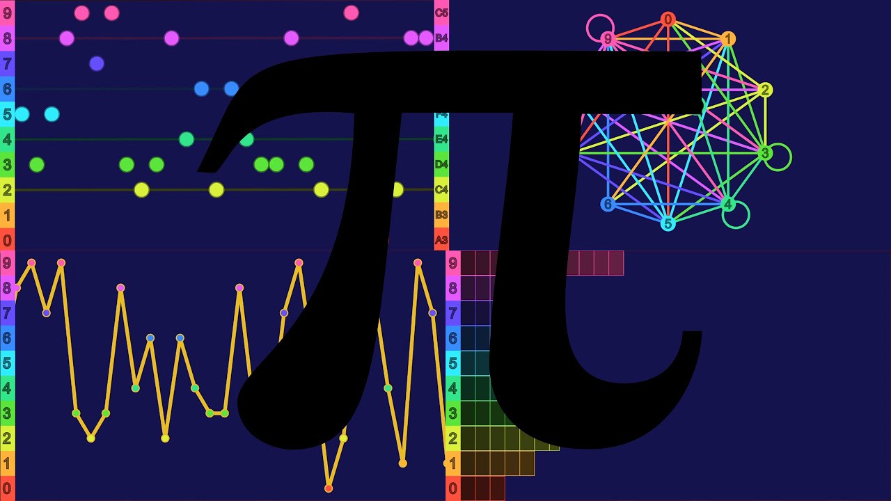 Five ways to visualize the digits of Pi.