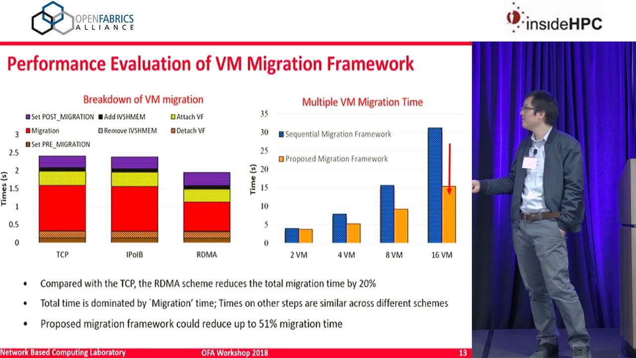 Building Clouds for HPC, Big Data, and Neuroscience Apps over SR-IOV-enabled InfiniBand Clusters