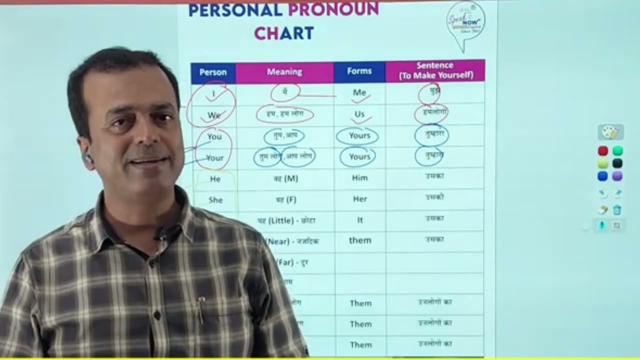 12 Personal Pronoun Chart in Hindi | Speak Now English