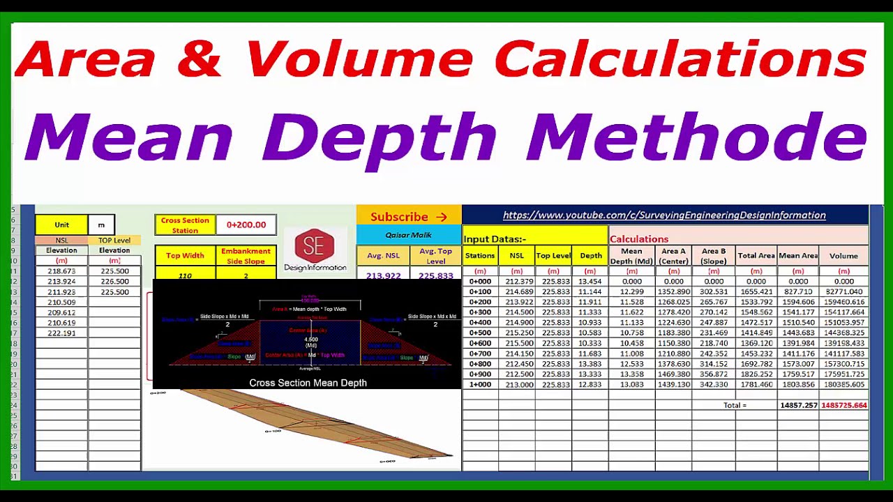 Area With Mean Depth Methods.