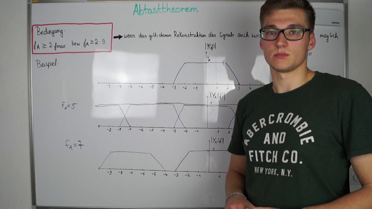 Abtasttheorem | Signale und Systeme