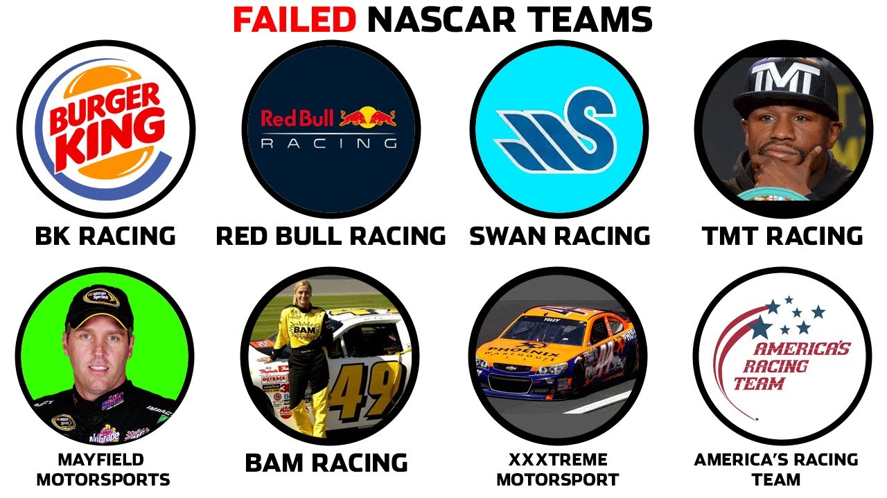 Объяснение худших неудачных команд NASCAR