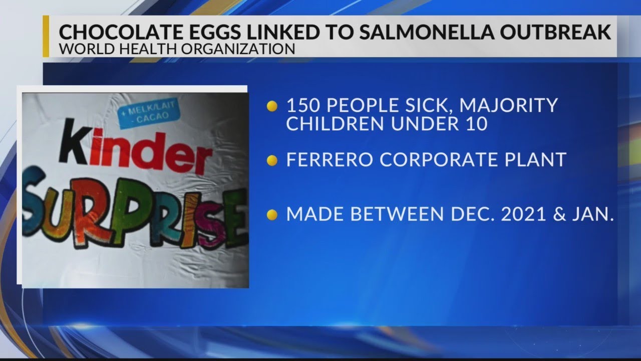 Kinder chocolate eggs linked to drug-resistant salmonella